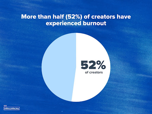 52%