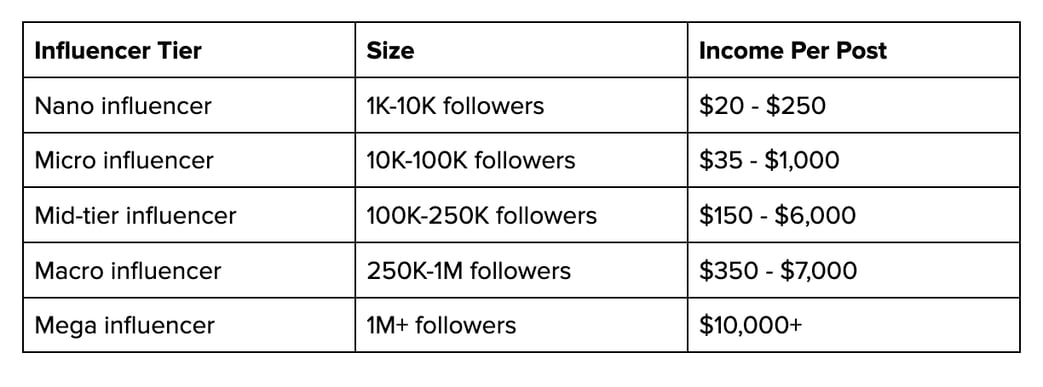 Influencer 
