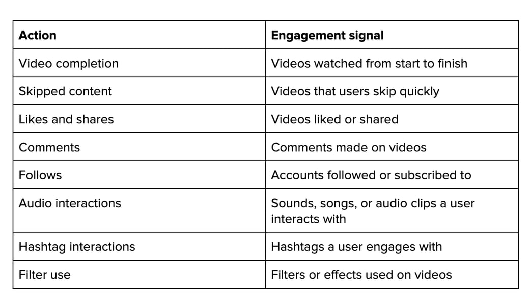 Metrics 